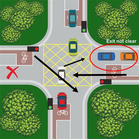 how long can you sit in a box junction|yellow box junction time.